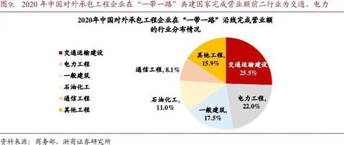 養(yǎng)老服務(wù) 海外訂單大增重塑估值，高頻數(shù)據(jù)驗(yàn)證行業(yè)高增長(zhǎng)