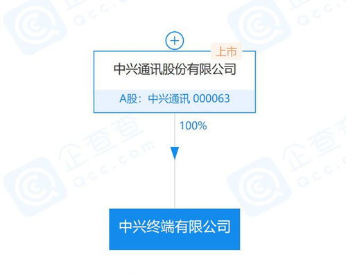 中興通訊落子四川，終端新公司注入通信建設新動能