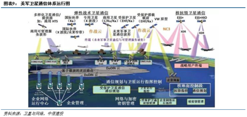 國防信息化浪潮奔涌，軍事通信網絡系統建設步入快車道