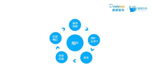 當(dāng)當(dāng)網(wǎng)CTO王增智 構(gòu)建私域用戶池，玩轉(zhuǎn)微信生態(tài)的裂變營(yíng)銷